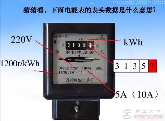 供电局为什么给家庭居民户安装5安(A)的小电流表