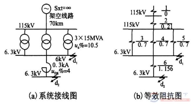 防止短路电流的安全措施