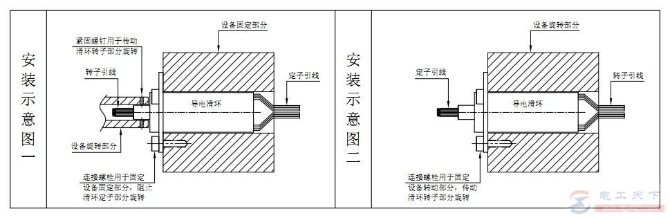 帽式导电滑环的安装方法