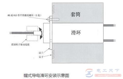 帽式滑环的正确安装及使用方法