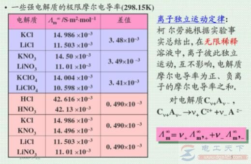 导电率的概念及导体发热的原因