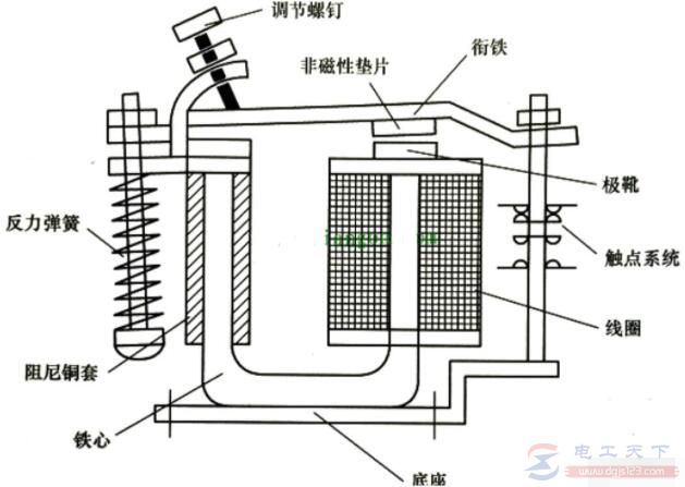 继电器的结构原理和接线方式