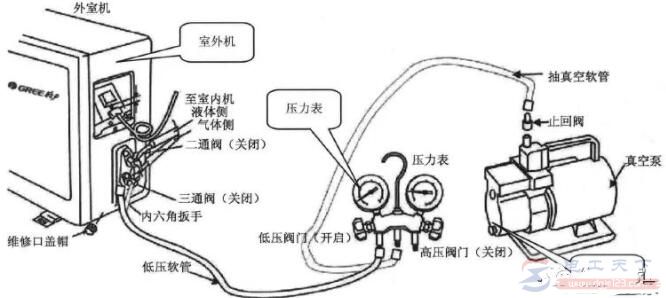 空调抽真空的具体操作方法