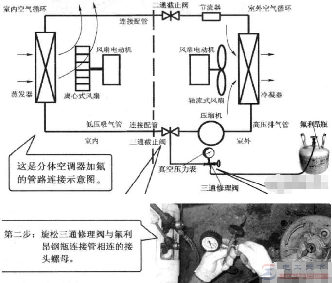 分体空调器用压力加氟法加氟的步骤