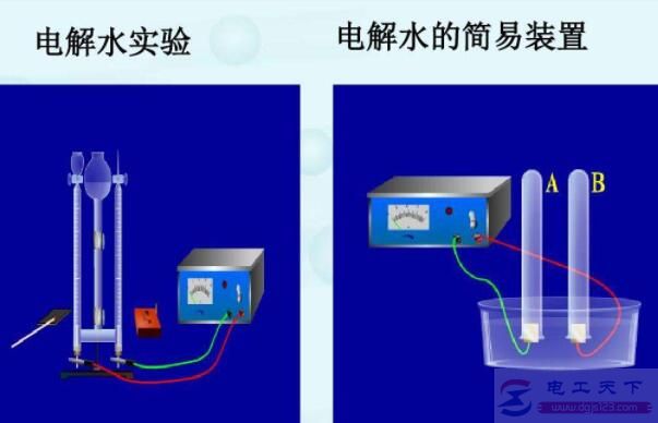 电解水实验的目的是什么