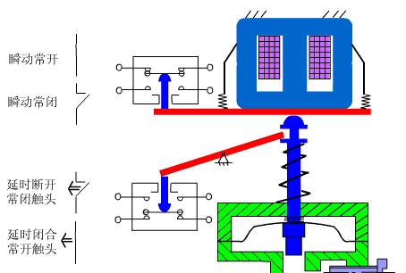电工必备电气原理图6：时间继电器
