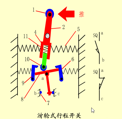 电工必备电气原理图10：滚轮式行程开关工作原理