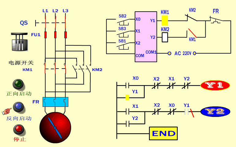 电工必备电气原理图14：PLC正反转控制原理