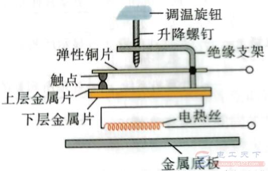 温度传感器的应用：电熨斗与电饭锅结构及原理说明