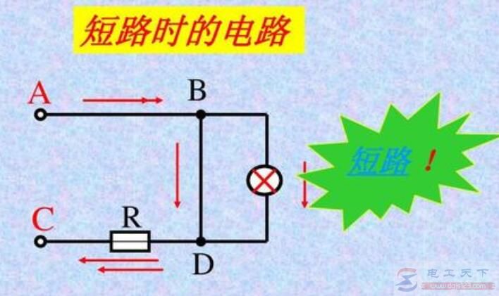 短路故障产生的原因有哪些