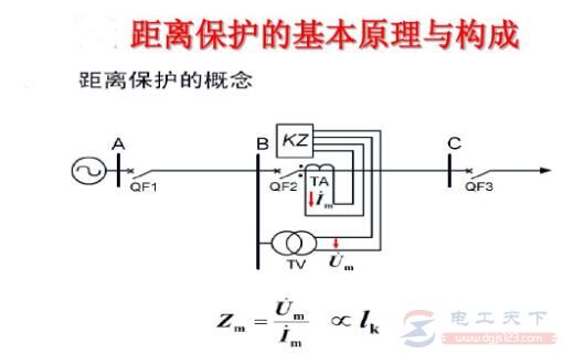 距离保护I、Ⅱ、Ⅲ段的保护范围是什么