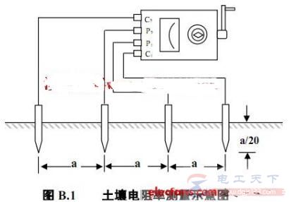 土壤电阻率是什么，测量土壤电阻率的方法是什么