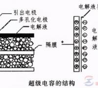 电容器电容量的测量方法