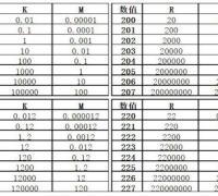 大功率电阻的单位换算关系式