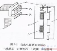 交流接触器中为什么用短路环