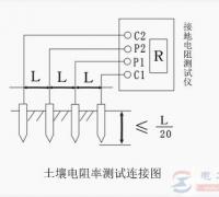 土壤电阻率大小受到哪些因素影响