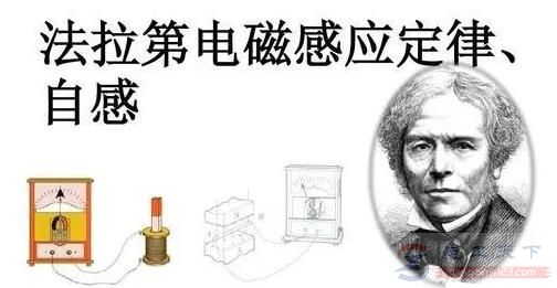 电感小知识：电感起源及电感作用说明