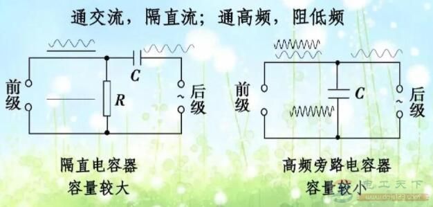 电感小知识：电感起源及电感作用说明