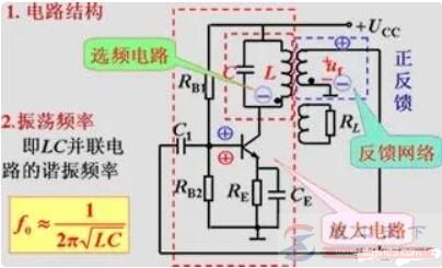 电感小知识：电感起源及电感作用说明