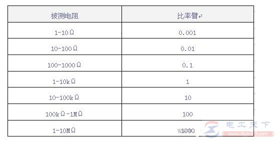 使用直流单臂电桥时注意哪些问题