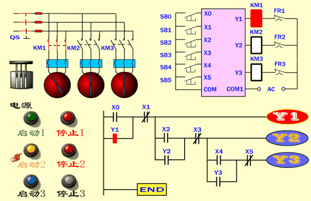 电工必备电气原理图16：PLC顺序控制的工作原理
