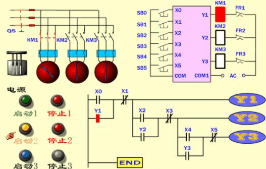 电工必备电气原理图16：PLC顺序控制的工作原理