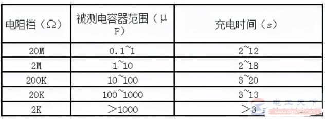 怎么检测电容的好坏，四种检测方法都试一试