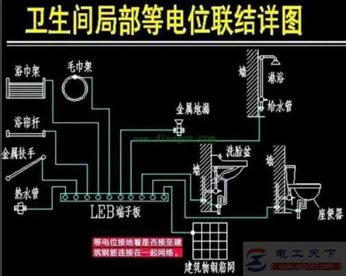 卫生间局部等电位没有设置接地扁钢