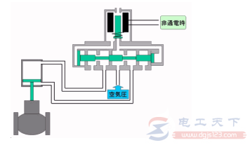 怎么判断电磁阀是几位几通