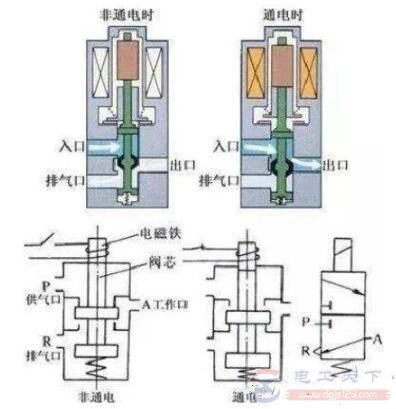 气动电磁阀的正确安装方法及要求