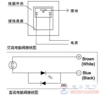 气动电磁阀特点及原理详解