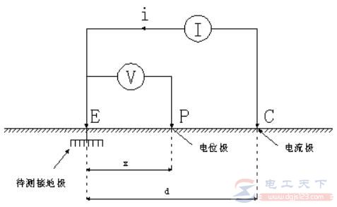 万用表怎么测量土壤电阻