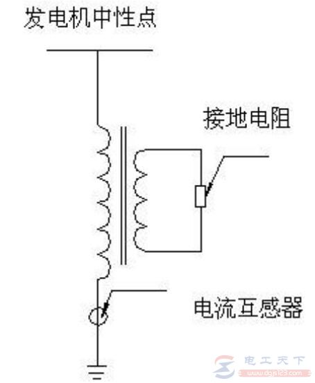 测量接地电阻时的合格值为多少