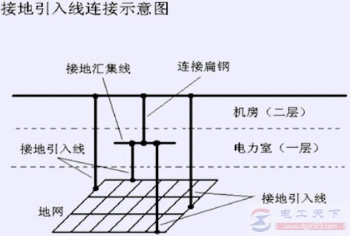 冻土为什么不能测试接地电阻