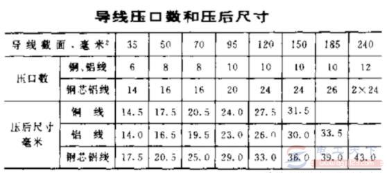 怎么用钳压法连接导线(4)