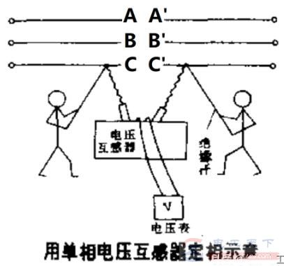 怎么为架空线路定相