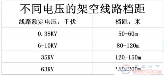 怎么选定电线杆安装位置