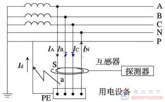 一文看懂剩余电流检测的工作原理图