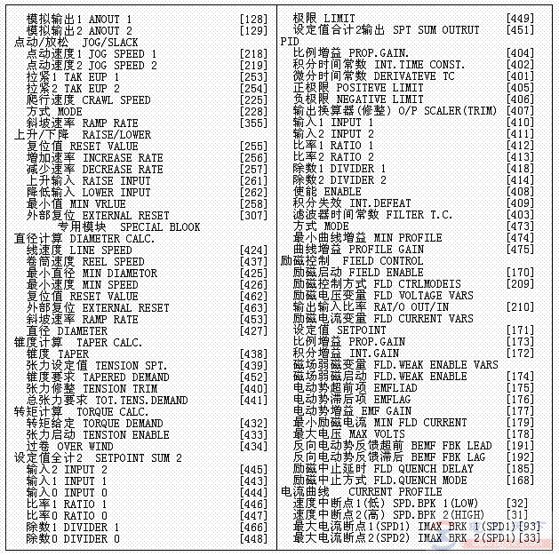 欧陆590+直流调速器菜单中英文对照表