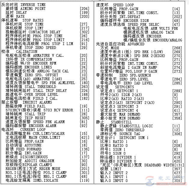 欧陆590+直流调速器菜单中英文对照表