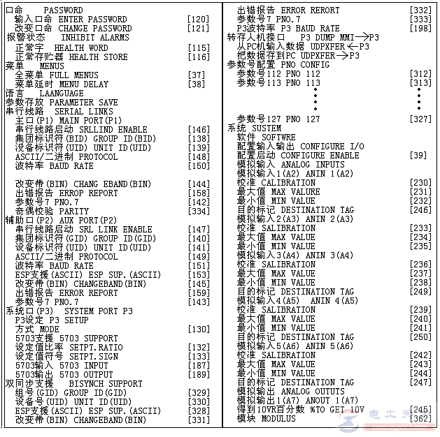 欧陆590+直流调速器菜单中英文对照表