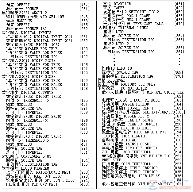 欧陆590+直流调速器菜单中英文对照表