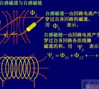 电感是怎么产生的，电感的组成有哪些
