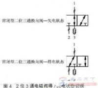 气动电磁阀特点及原理详解