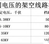 怎么选定电线杆安装位置