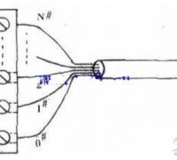 简单易用的电缆线序分辨方法