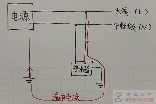 家中没有地线热水器的地线能否接入墙里