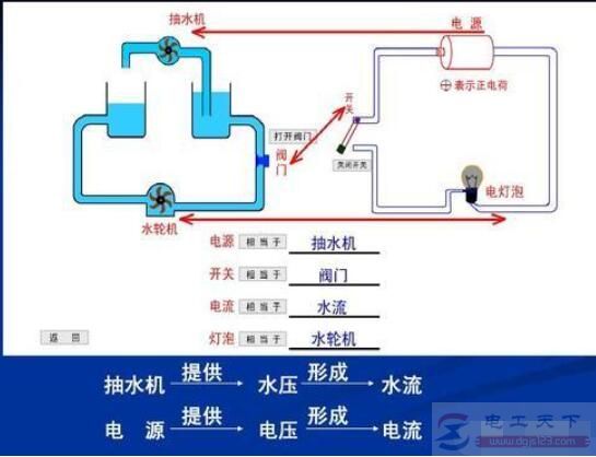 电工基础知识：电流、电压、电阻、电容和电感