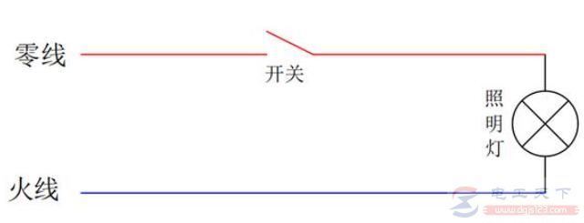 零线火线调换不跳闸是什么原因