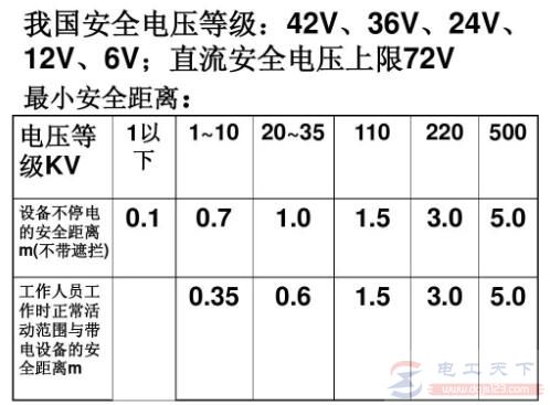 不同电压等级设备不停电时的安全距离是多少